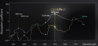 ダイオードレーザーが発生する熱